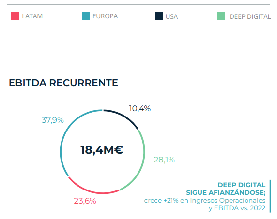 LLYC, negocio en crecimiento y potencial por múltiplos