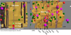 High-Grade Structural Views (Long Section)