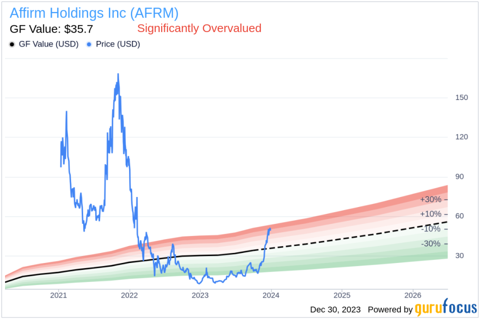 Insider Sell: CFO Michael Linford Sells 65,000 Shares of Affirm Holdings Inc (AFRM)