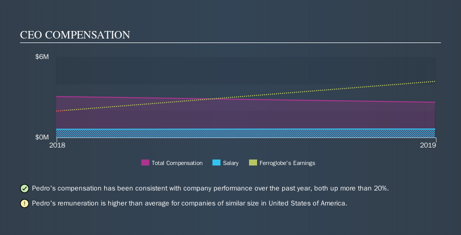 NasdaqGS:GSM CEO Compensation, October 26th 2019