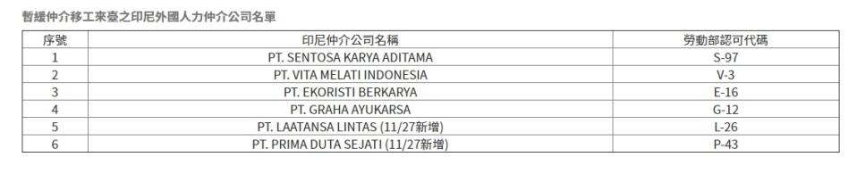 指揮中心已要求所有入境臺灣的印尼籍移工均需強制集中檢疫。（圖／東森新聞）