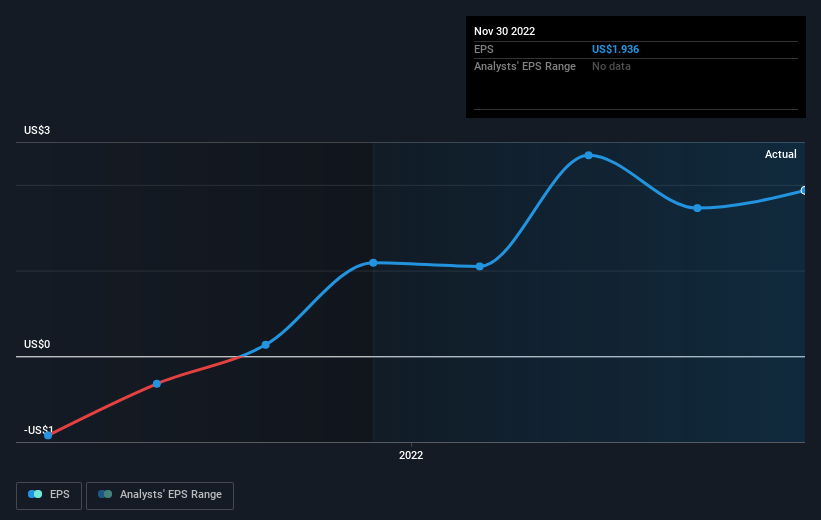 earnings-per-share-growth