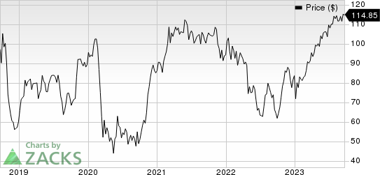 General Electric Company Price