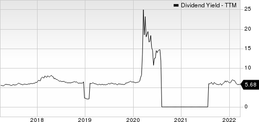 EPR Properties Dividend Yield (TTM)