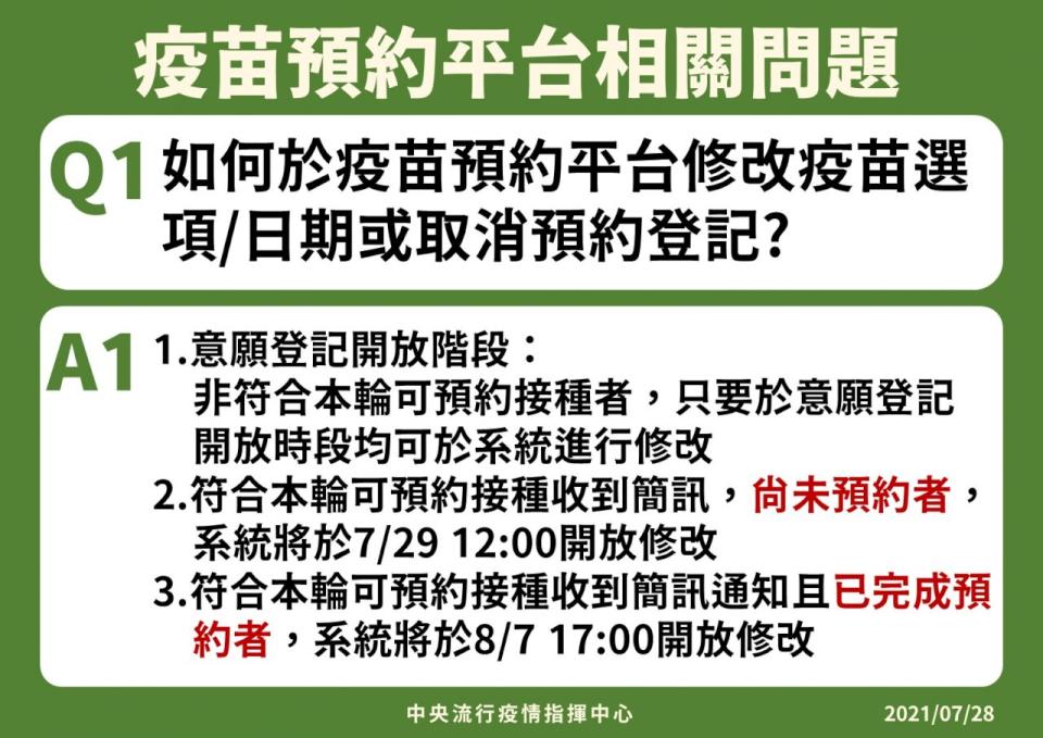 中央流行疫情指揮中心28日表示，除了未預約登記者可直接修改外，若已收到預約簡訊、但尚未預約者，可於明天午後修改；但若已完成預約者，則需等到8月7日傍晚5時後才能修改。(指揮中心提供）