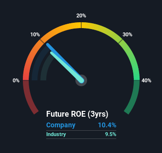 roe