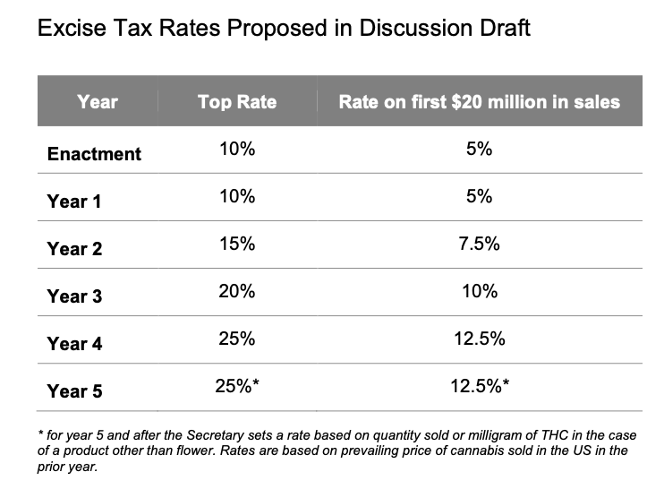 Cannabis Administration and Opportunity Act, Sens. Booker, Wyden, and Schumer