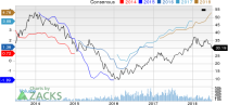 Top Ranked Value Stocks to Buy for June 27th