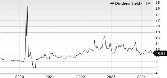 PennyMac Mortgage Investment Trust Dividend Yield (TTM)
