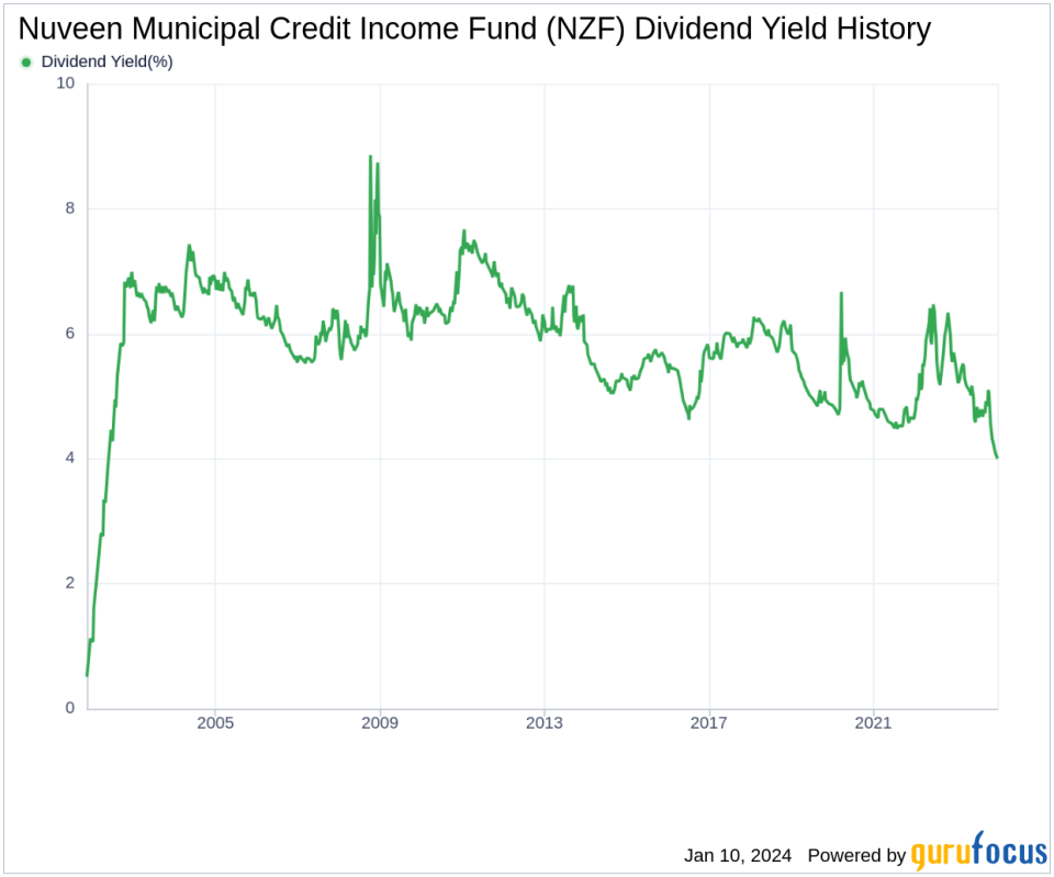 Nuveen Municipal Credit Income Fund's Dividend Analysis