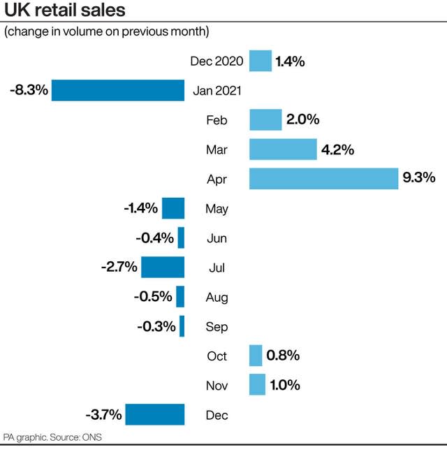 UK retail sales