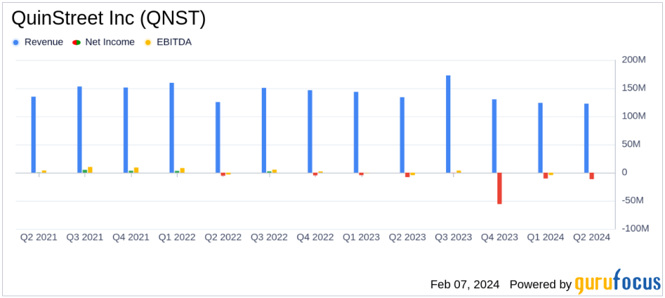 QuinStreet Inc (QNST) Faces Revenue Decline in Q2 Fiscal 2024 Amidst Auto Insurance Inflection