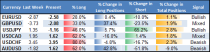 ssi_table_story_body_Picture_11.png, Forex Analysis: Crowd Shift Favors Australian Dollar, JPY Weakness