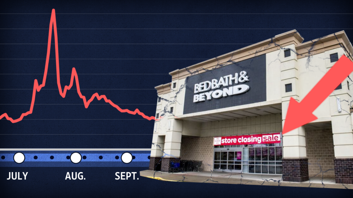 Bed Bath & Beyond’s Bankruptcy, Explained