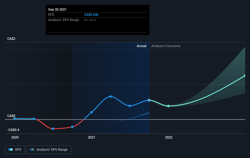 earnings-per-share-growth