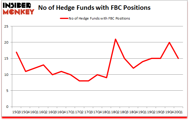 Is FBC A Good Stock To Buy?