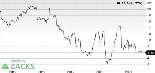 Realogy Holdings Corp. PE Ratio (TTM)