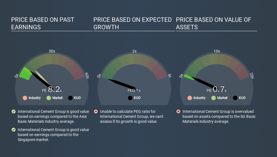 SGX:KUO Price Estimation Relative to Market, March 16th 2020