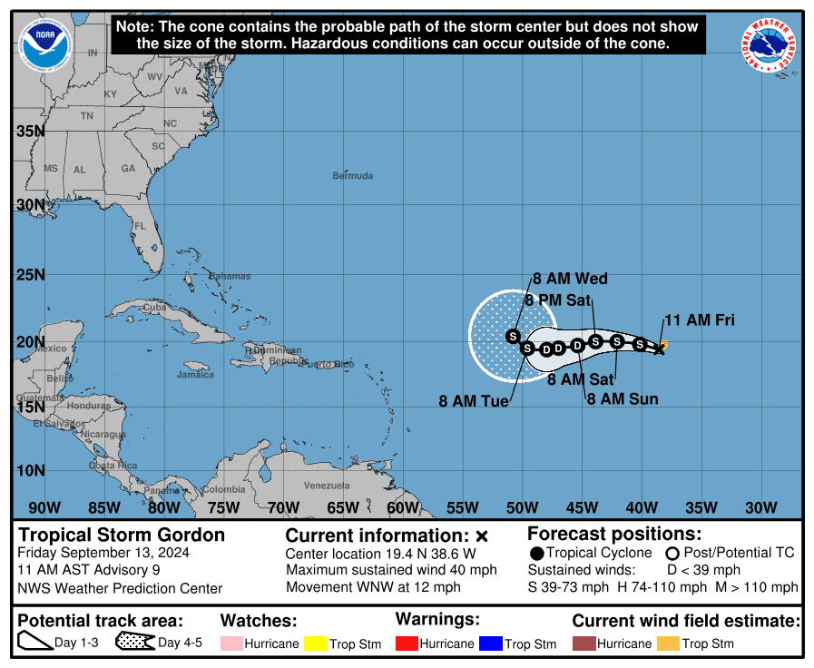 Tropical Storm Gordon is forecast to move westward across the central Atlantic Ocean over the next few days.