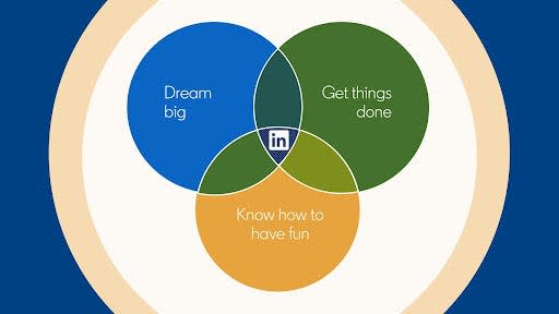 LinkedIn venn diagram