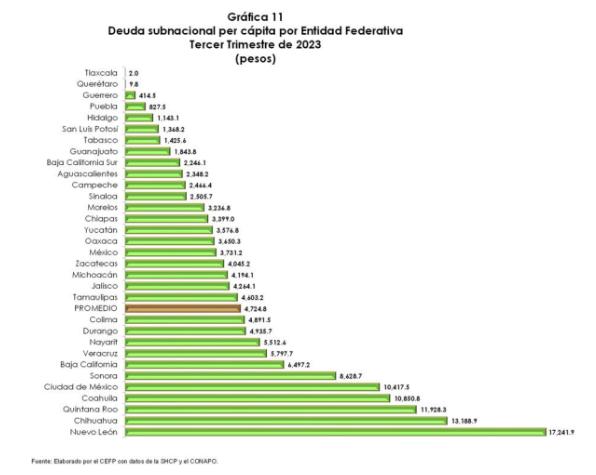 Segundo debate en Jalisco: Críticas pero también frases inexactas y engañosas de aspirantes al gobierno