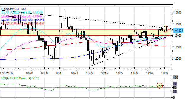 Forex_Euro_Rally_Continues_as_European_US_Fiscal_Cliff_Sentiment_Improves_fx_news_currency_trading_technical_analysis_body_Picture_3.png, Forex: Euro Rally Continues as European, US Fiscal Cliff Sentiment Improves