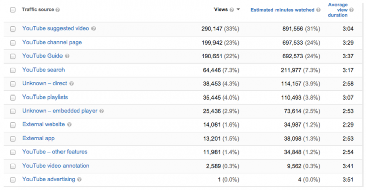 youtube stats gushcloud