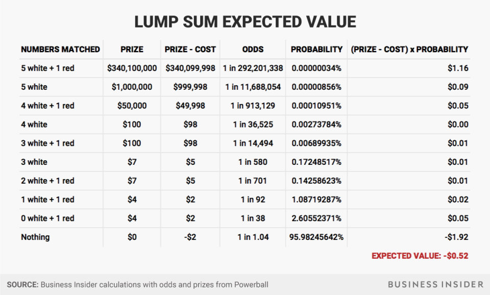 pre tax lump sum