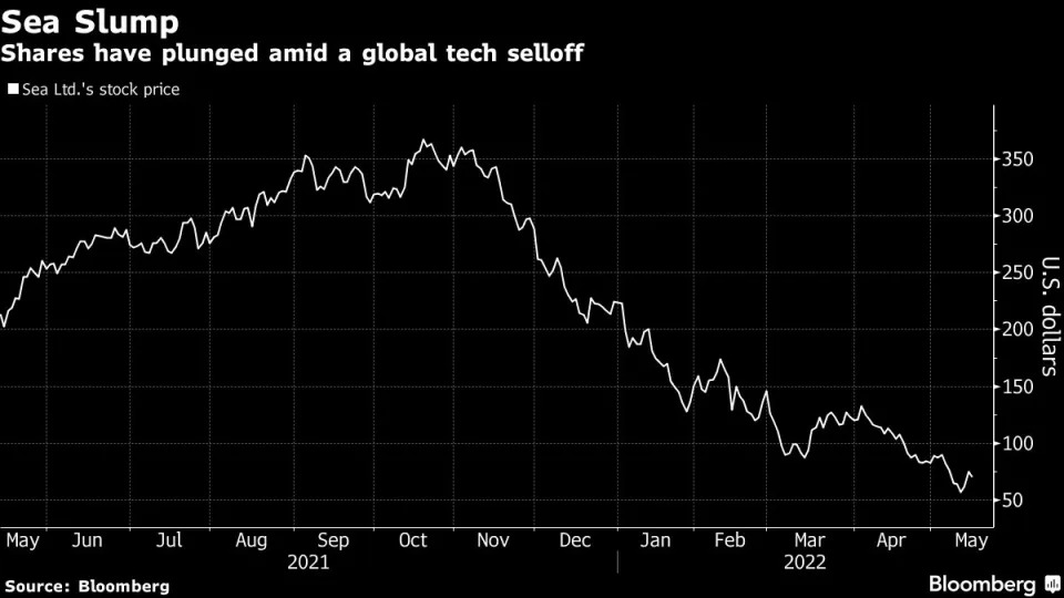 (Source: Bloomberg)