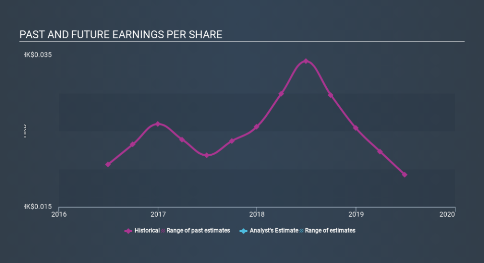 SEHK:987 Past and Future Earnings, January 25th 2020