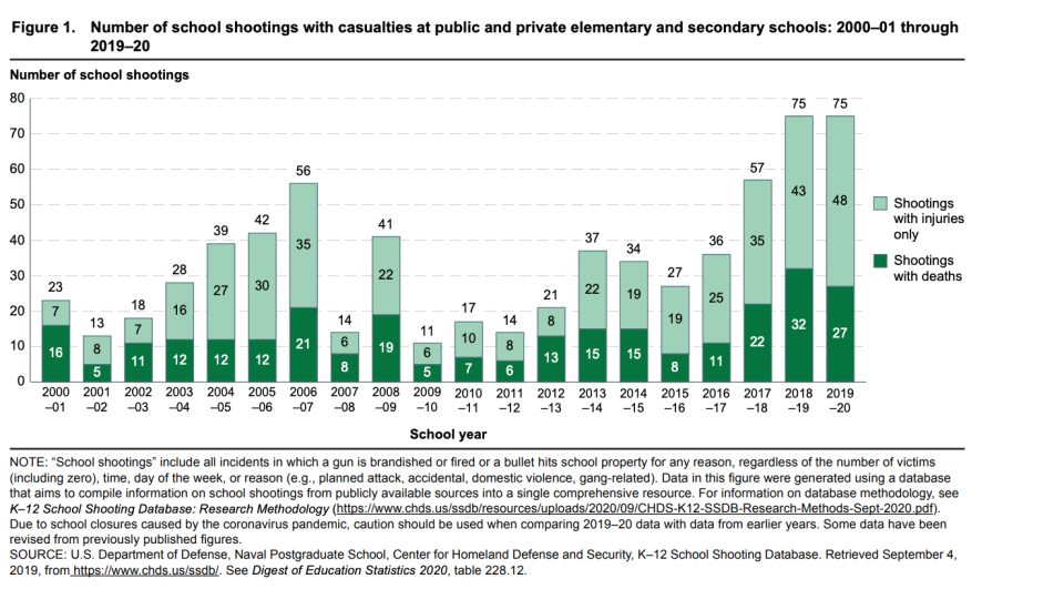 National Center for Education Statistics