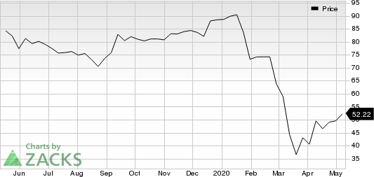 Kirby Corporation Price