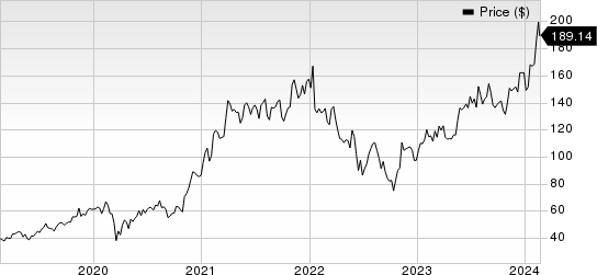 Applied Materials, Inc. Price