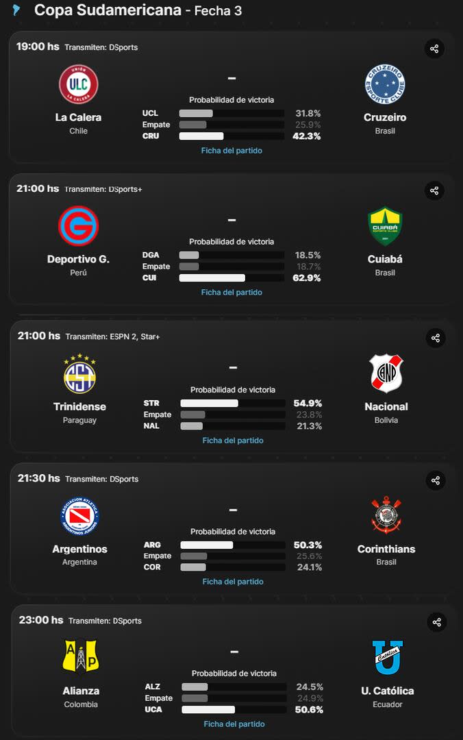 Todos los partidos de este martes en la Copa Sudamericana 2024