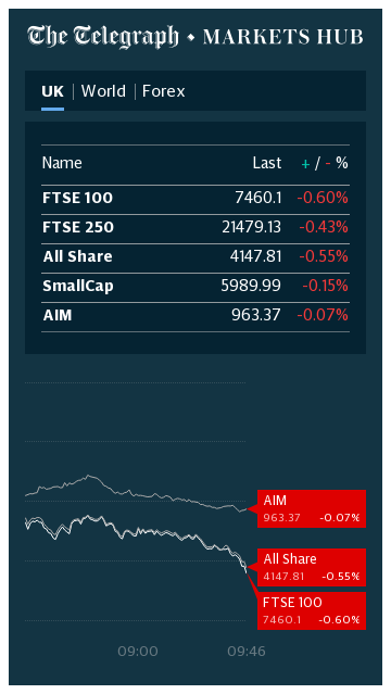 Markets Hub embed test