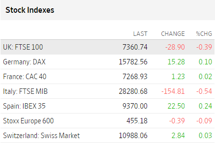 Bolsas Europa agosto 16 2023