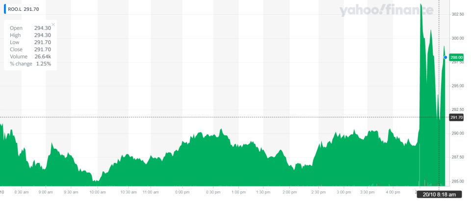 Deliveroo's stock was up on Wednesday morning. Chart: Yahoo Finance UK