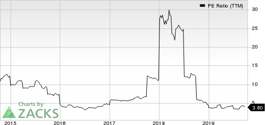 Fly Leasing Limited PE Ratio (TTM)