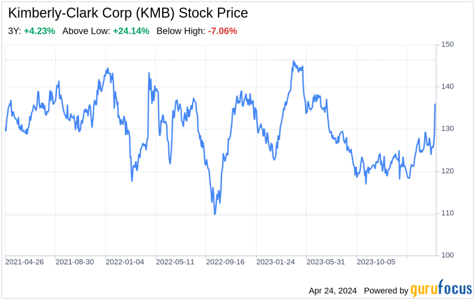 Decoding Kimberly-Clark Corp (KMB): A Strategic SWOT Insight