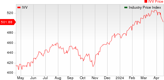 Large Cap Pharmaceuticals Industry 5YR % Return