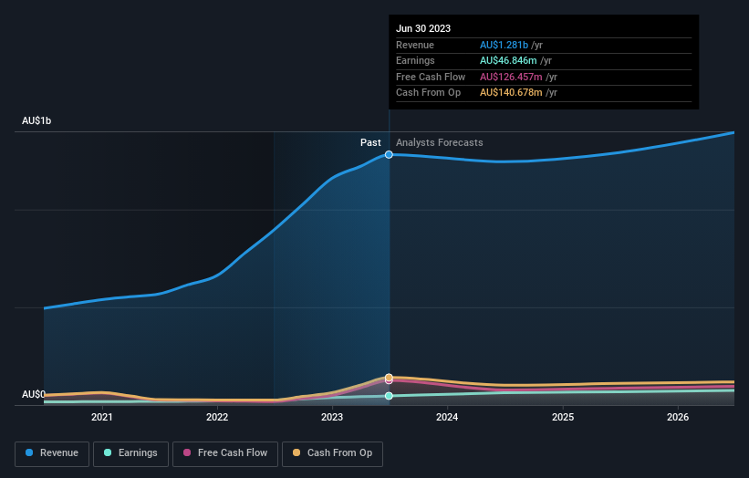 earnings-and-revenue-growth