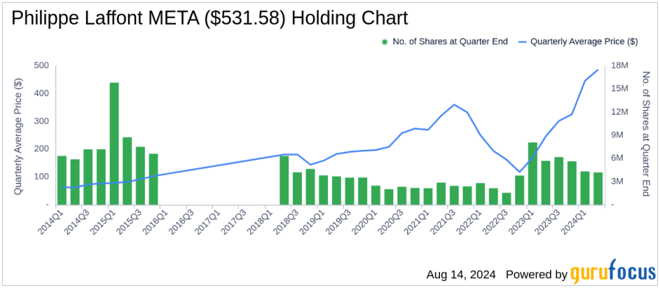 Philippe Laffont's Strategic Moves in Q2 2024: A Deep Dive into Salesforce Inc's Portfolio Impact