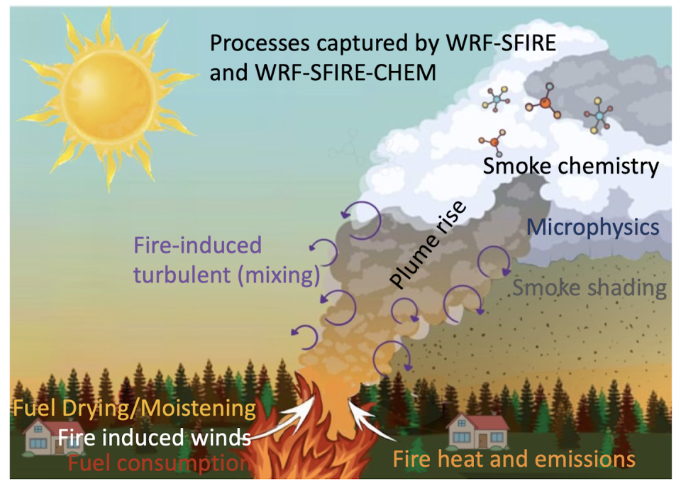 The picture shows fire, smoke and clouds rising from the smoke.