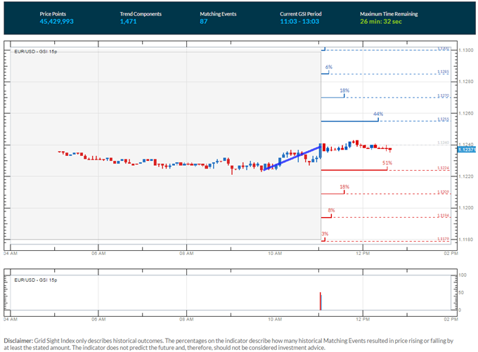 EUR/USD Short Term View Ahead of Draghi and Fed Speeches