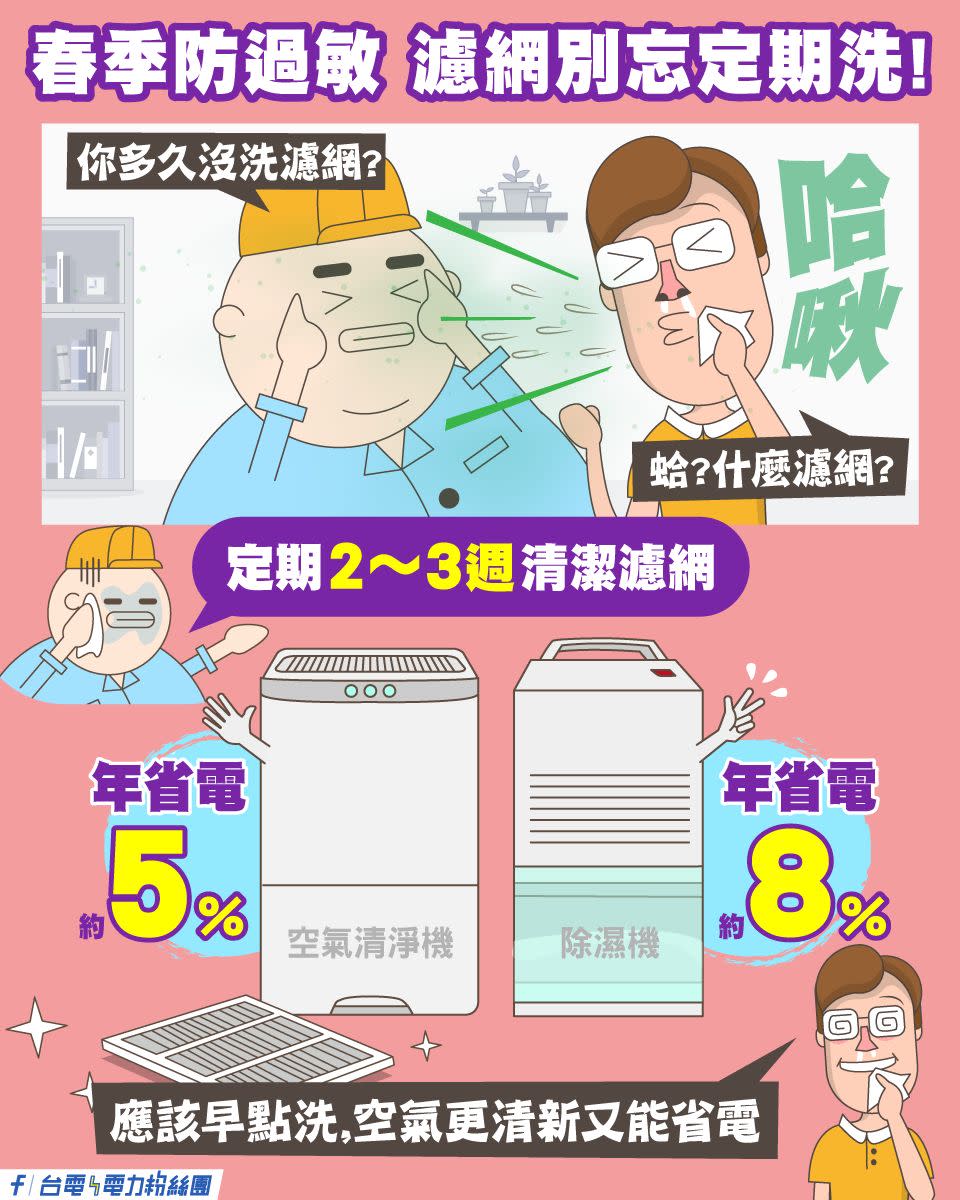 定期清洗電器濾網，1年約可省下5至8%用電量。（圖／翻攝自台電電力粉絲團）