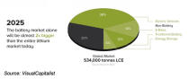 There are incredible opportunities available in Lithium right now... But most investors are getting ...