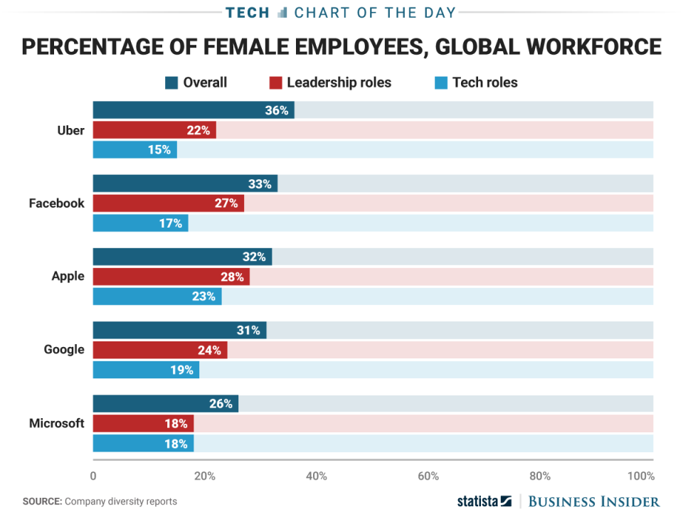 COTD_3.30 women in tech