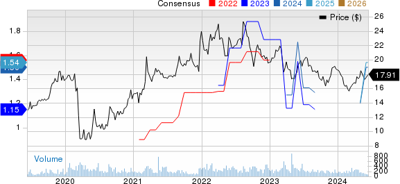 BRT Apartments Corp. Price and Consensus