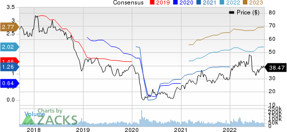 Schlumberger Limited Price and Consensus