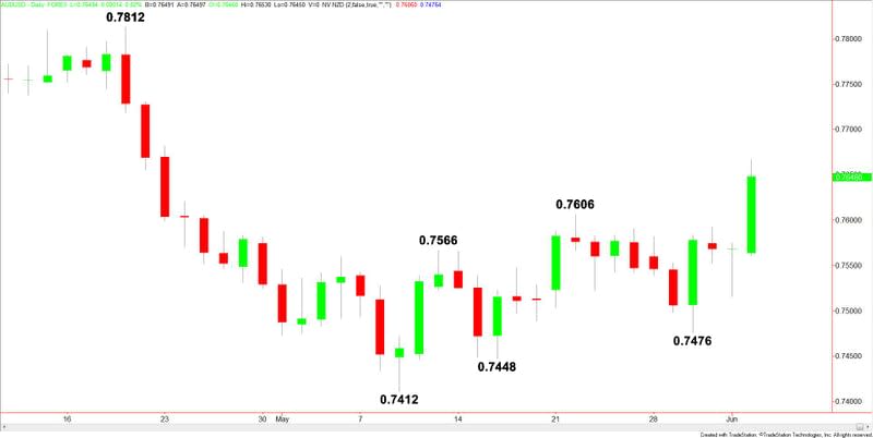 AUDUSD